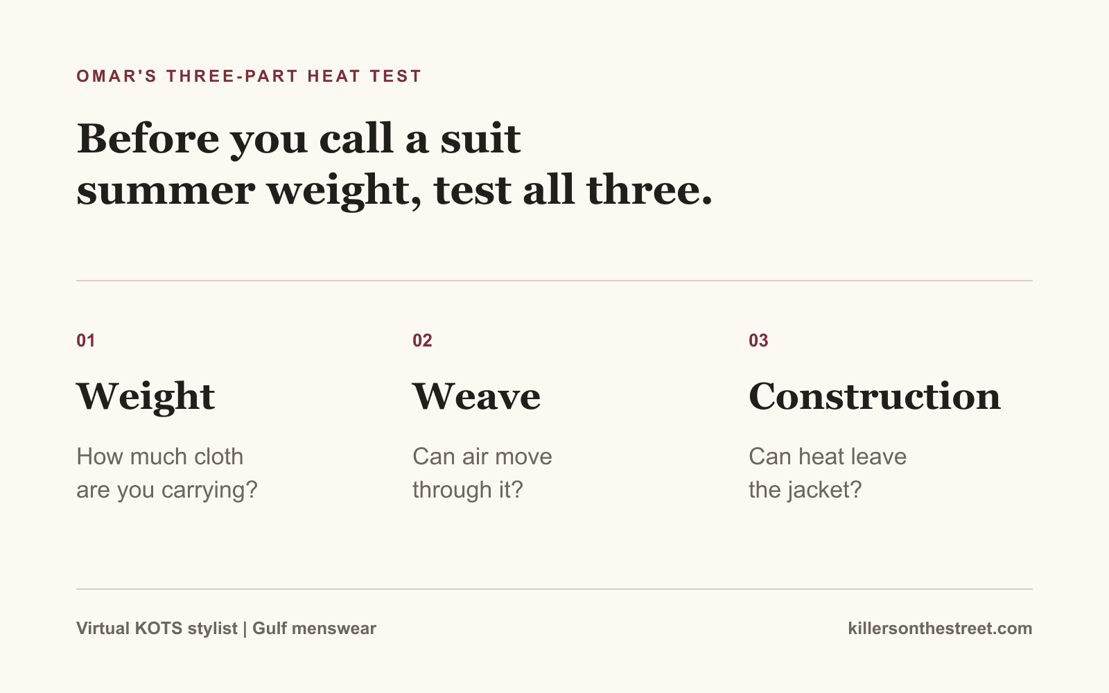 A diagram explaining Omar’s three-part heat test: weight, weave and construction.