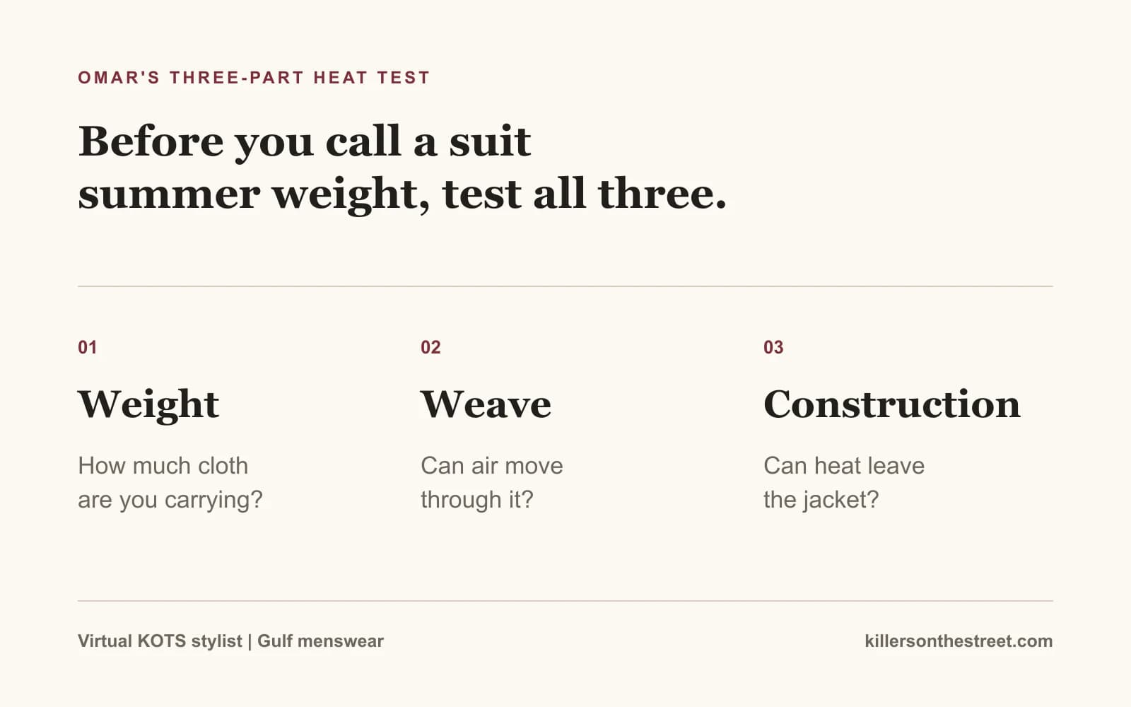 A diagram explaining Omar’s three-part heat test: weight, weave and construction.